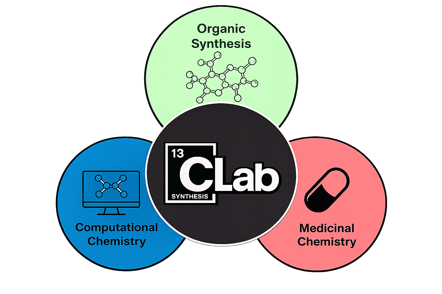 Graphical abstract