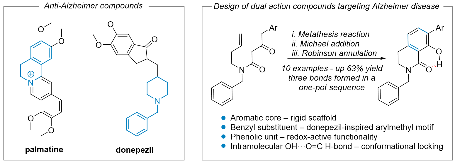 Graphical abstract